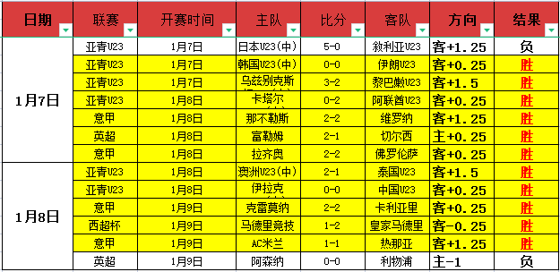 怀特进球遭,嘘声,专家分析球,世界杯竞猜,2026世界杯,竞猜分析,投注策略,比赛预测