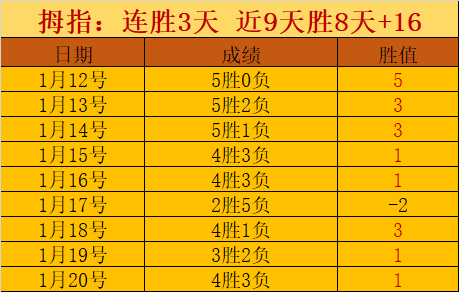 荷兰队创,场与,场佳绩,世界杯竞猜,2026世界杯,竞猜分析,投注策略,比赛预测