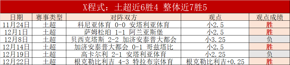 葡萄牙傲人,战绩,马丁内斯两,世界杯竞猜,2026世界杯,竞猜分析,投注策略,比赛预测