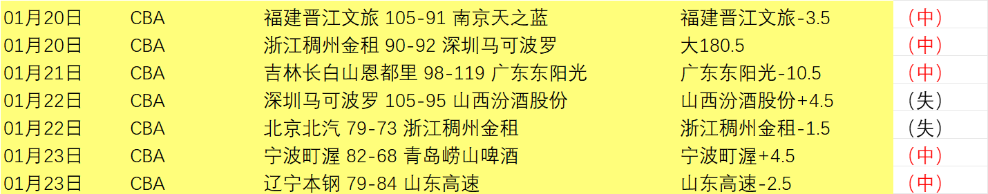 葡萄牙傲人,战绩,马丁内斯两,世界杯竞猜,2026世界杯,竞猜分析,投注策略,比赛预测