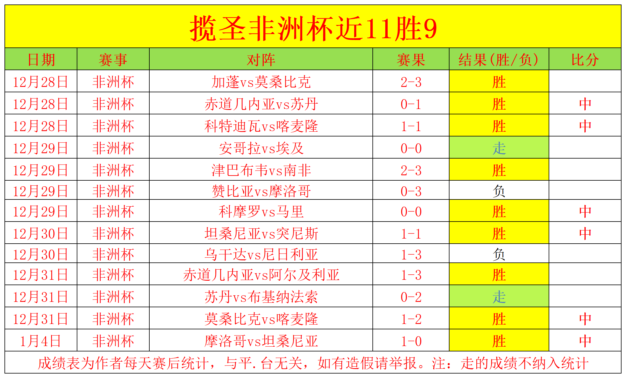 广州球星郭,艾伦,岁生日欢庆,世界杯竞猜,2026世界杯,竞猜分析,投注策略,比赛预测