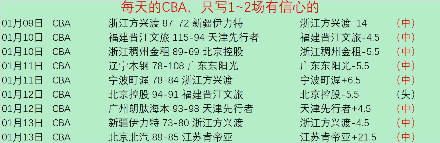 恒大育出首,位国足球员,黄博文书写,世界杯竞猜,2026世界杯,竞猜分析,投注策略,比赛预测