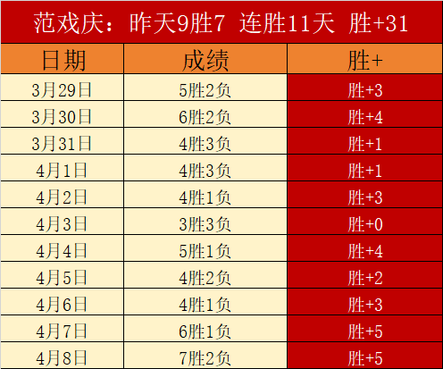 曼联主场豪,取全胜,今日战局,世界杯竞猜,2026世界杯,竞猜分析,投注策略,比赛预测