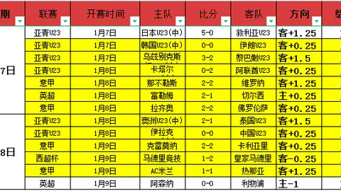 本-怀特进球遭嘘声，专家分析球迷看法强烈