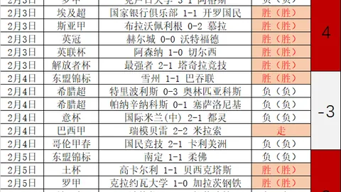中国足协：从世预赛中日之战中吸取经验，全面深入总结