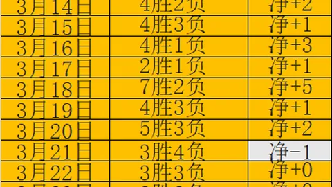 “祖高域探秘梅利角色转变　热议：若梅西执掌C罗教鞭——澳网风云”